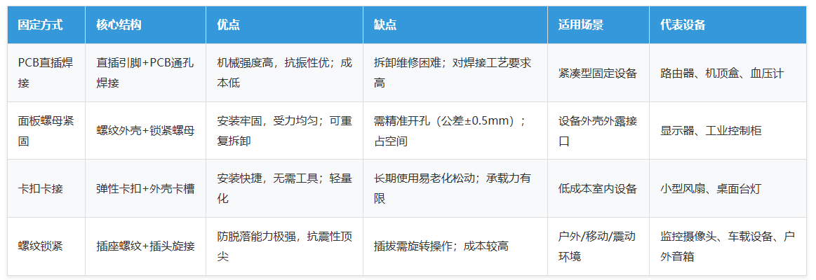 对比表格